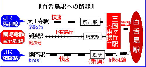 鉄道アクセス